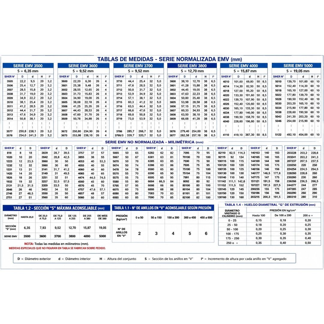 empaquetarduras-en-v-emv-para-camisa-y-de-vastago-11